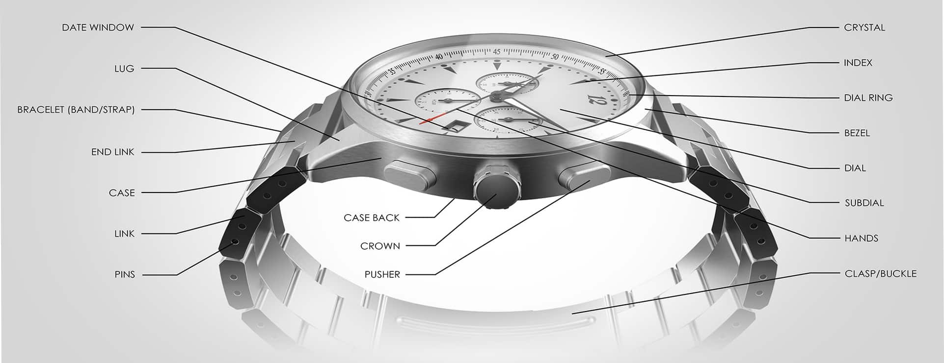 Andrew Halliday verkoopplan Tegenslag How to Start a Watch Brand | Private Label Watch Design